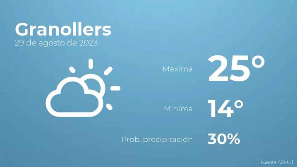 weather?weatherid=13&tempmax=25&tempmin=14&prep=30&city=Granollers&date=29+de+agosto+de+2023&client=CRG&data provider=aemet