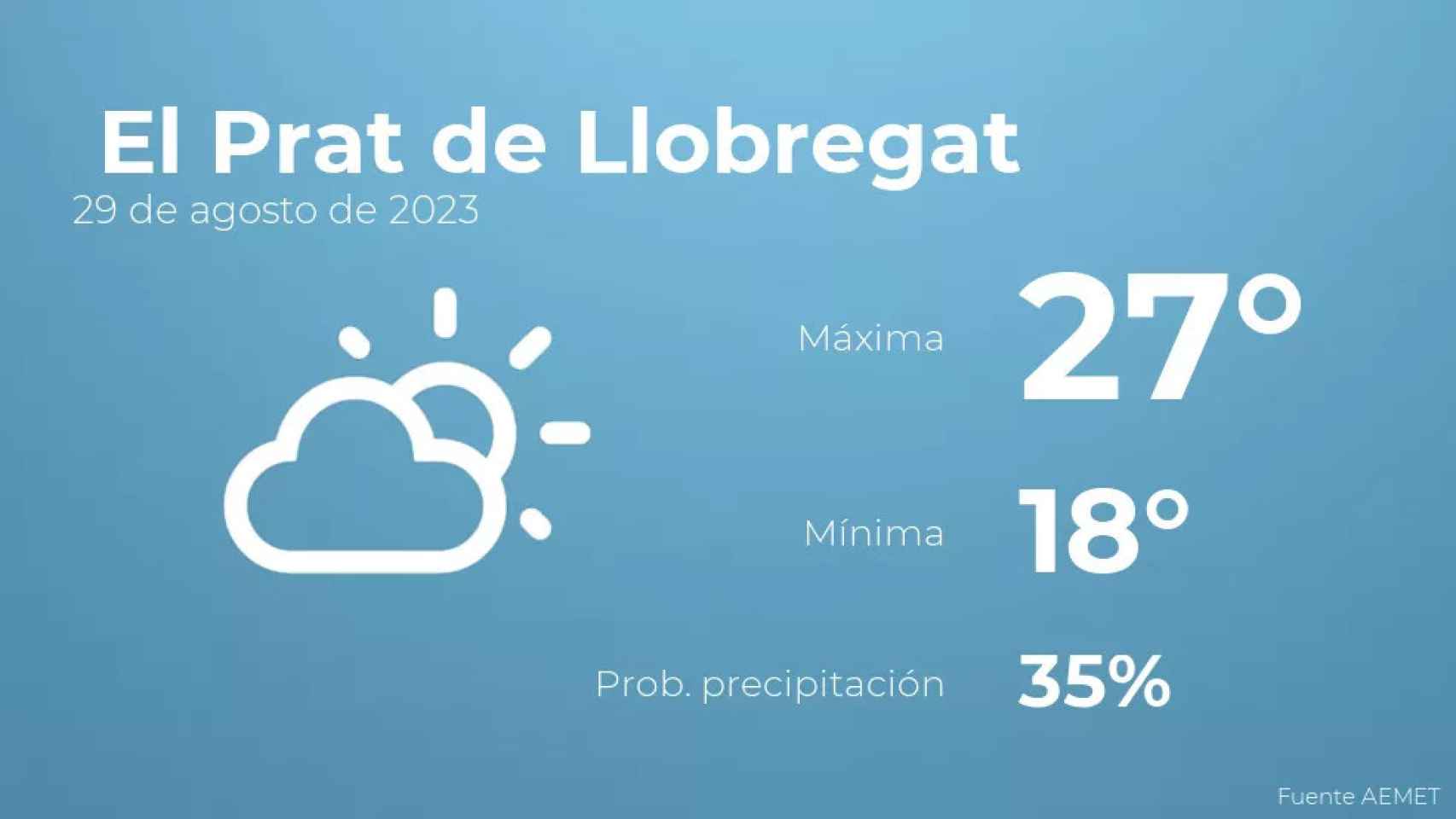 weather?weatherid=13&tempmax=27&tempmin=18&prep=35&city=+El+Prat+de+Llobregat&date=29+de+agosto+de+2023&client=CRG&data provider=aemet