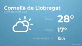 weather?weatherid=13&tempmax=28&tempmin=17&prep=15&city=Cornell%C3%A0+de+Llobregat&date=29+de+agosto+de+2023&client=CRG&data provider=aemet