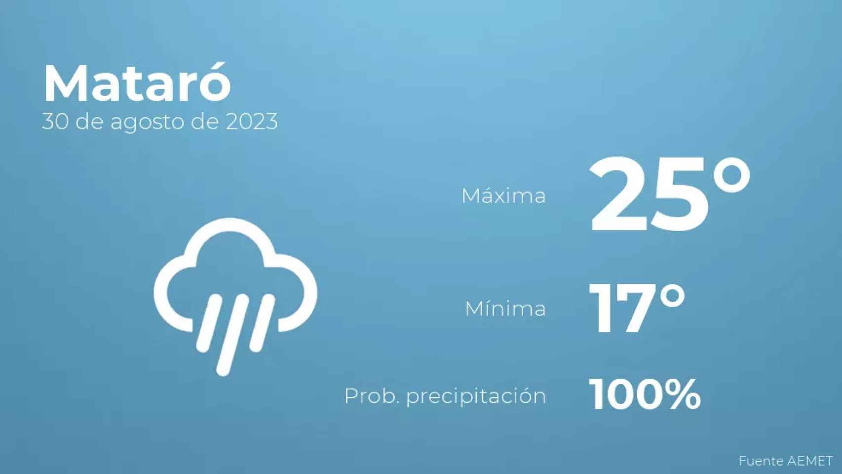 weather?weatherid=26&tempmax=25&tempmin=17&prep=100&city=Matar%C3%B3&date=30+de+agosto+de+2023&client=CRG&data provider=aemet