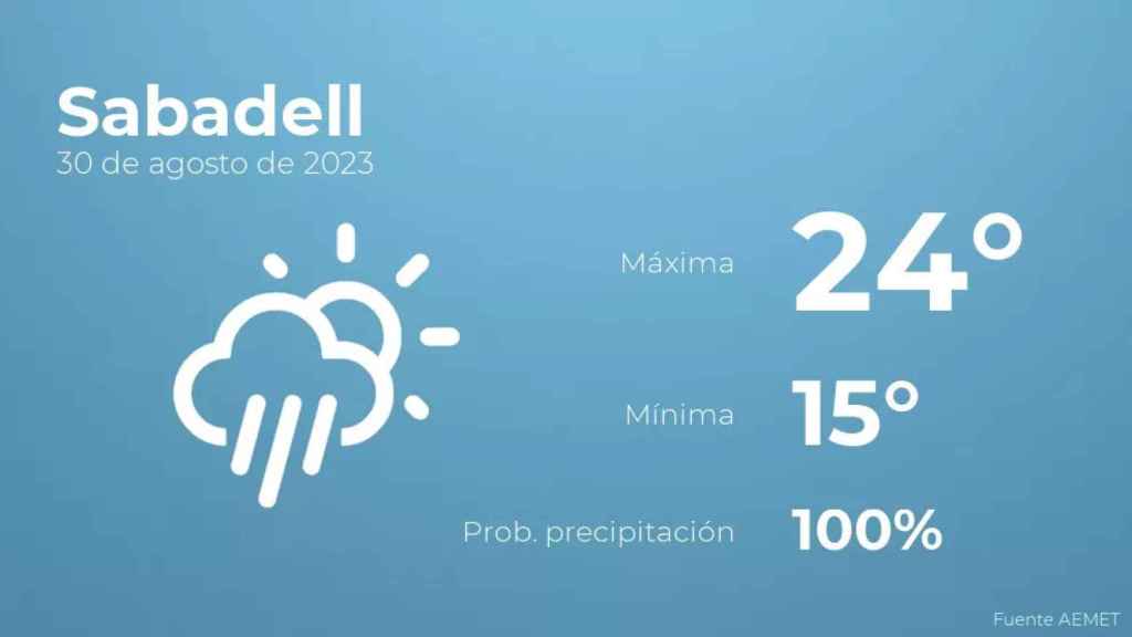 weather?weatherid=24&tempmax=24&tempmin=15&prep=100&city=Sabadell&date=30+de+agosto+de+2023&client=CRG&data provider=aemet