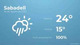 weather?weatherid=24&tempmax=24&tempmin=15&prep=100&city=Sabadell&date=30+de+agosto+de+2023&client=CRG&data provider=aemet