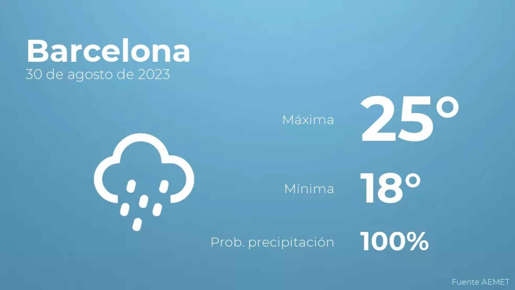 weather?weatherid=25&tempmax=25&tempmin=18&prep=100&city=Barcelona&date=30+de+agosto+de+2023&client=CRG&data provider=aemet