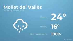 weather?weatherid=25&tempmax=24&tempmin=16&prep=100&city=Mollet+del+Vall%C3%A8s&date=30+de+agosto+de+2023&client=CRG&data provider=aemet