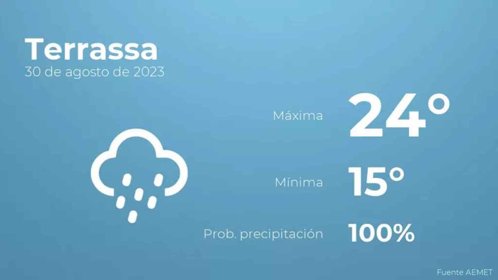 weather?weatherid=25&tempmax=24&tempmin=15&prep=100&city=Terrassa&date=30+de+agosto+de+2023&client=CRG&data provider=aemet