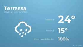 weather?weatherid=25&tempmax=24&tempmin=15&prep=100&city=Terrassa&date=30+de+agosto+de+2023&client=CRG&data provider=aemet