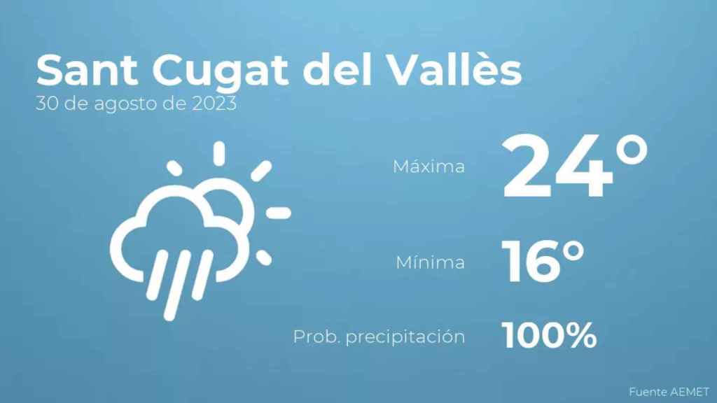 weather?weatherid=24&tempmax=24&tempmin=16&prep=100&city=Sant+Cugat+del+Vall%C3%A8s&date=30+de+agosto+de+2023&client=CRG&data provider=aemet