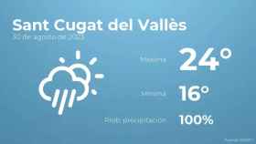 weather?weatherid=24&tempmax=24&tempmin=16&prep=100&city=Sant+Cugat+del+Vall%C3%A8s&date=30+de+agosto+de+2023&client=CRG&data provider=aemet