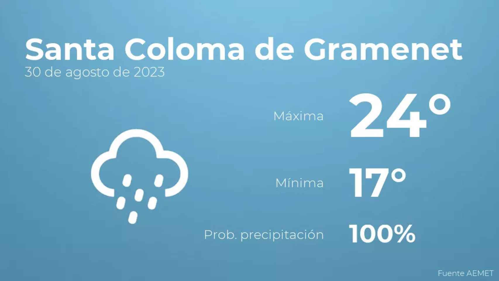 weather?weatherid=25&tempmax=24&tempmin=17&prep=100&city=Santa+Coloma+de+Gramenet&date=30+de+agosto+de+2023&client=CRG&data provider=aemet