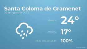 weather?weatherid=25&tempmax=24&tempmin=17&prep=100&city=Santa+Coloma+de+Gramenet&date=30+de+agosto+de+2023&client=CRG&data provider=aemet