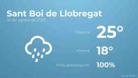 weather?weatherid=25&tempmax=25&tempmin=18&prep=100&city=Sant+Boi+de+Llobregat&date=30+de+agosto+de+2023&client=CRG&data provider=aemet