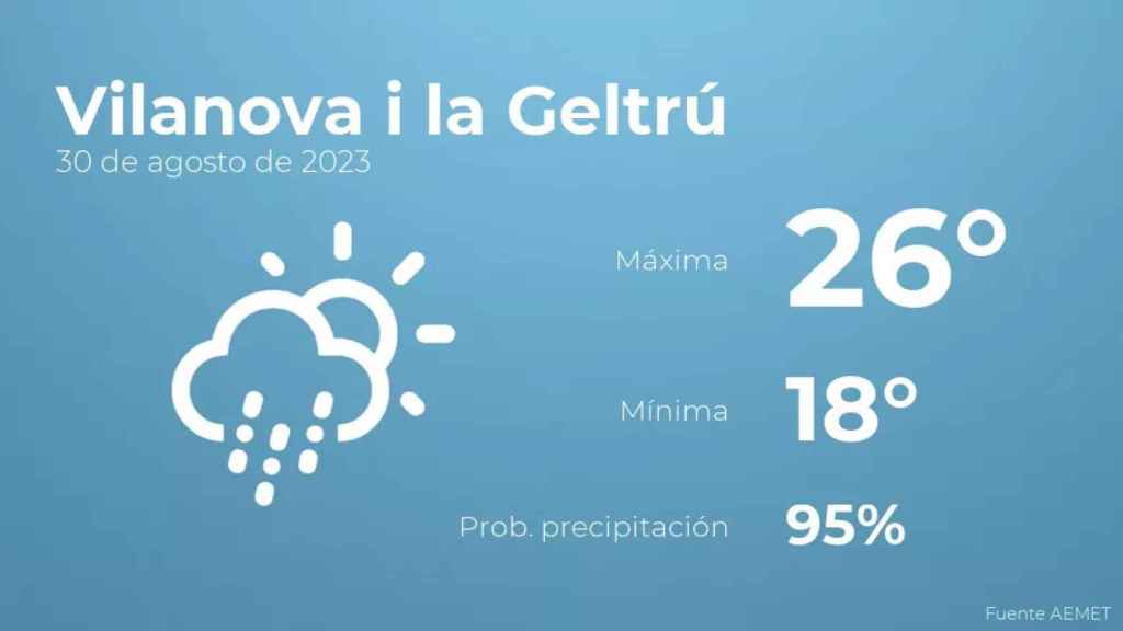 weather?weatherid=23&tempmax=26&tempmin=18&prep=95&city=Vilanova+i+la+Geltr%C3%BA&date=30+de+agosto+de+2023&client=CRG&data provider=aemet