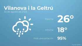 weather?weatherid=23&tempmax=26&tempmin=18&prep=95&city=Vilanova+i+la+Geltr%C3%BA&date=30+de+agosto+de+2023&client=CRG&data provider=aemet