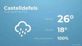weather?weatherid=25&tempmax=26&tempmin=18&prep=100&city=Castelldefels&date=30+de+agosto+de+2023&client=CRG&data provider=aemet