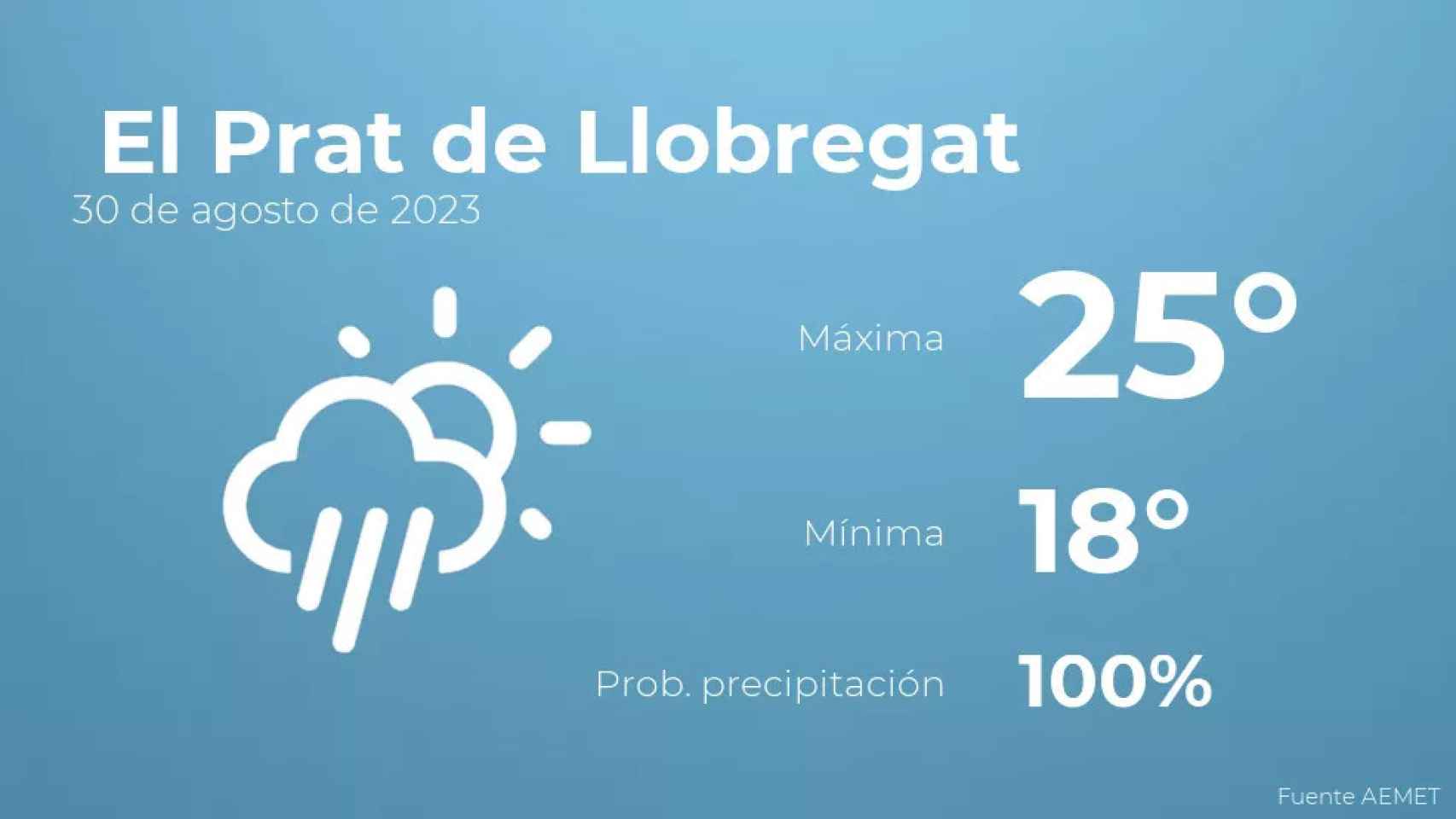 weather?weatherid=24&tempmax=25&tempmin=18&prep=100&city=+El+Prat+de+Llobregat&date=30+de+agosto+de+2023&client=CRG&data provider=aemet