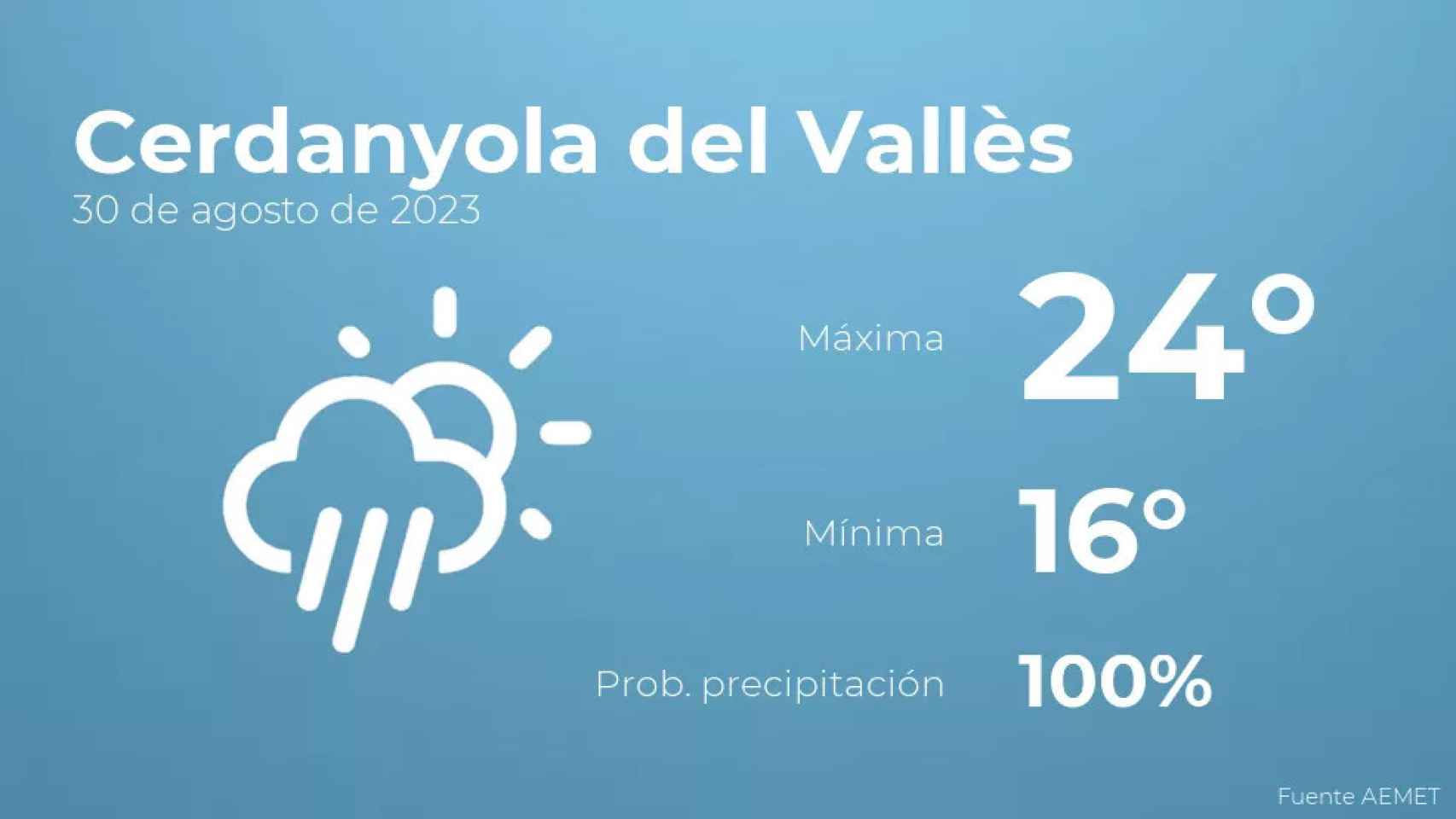 weather?weatherid=24&tempmax=24&tempmin=16&prep=100&city=Cerdanyola+del+Vall%C3%A8s&date=30+de+agosto+de+2023&client=CRG&data provider=aemet