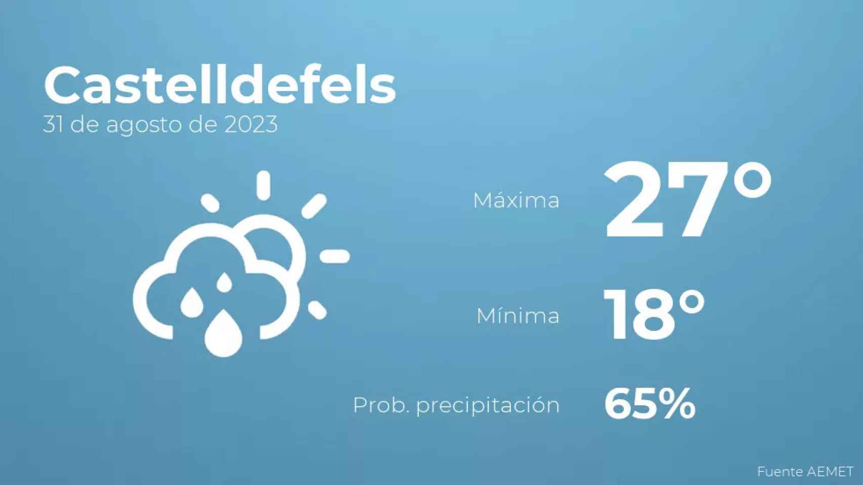 weather?weatherid=43&tempmax=27&tempmin=18&prep=65&city=Castelldefels&date=31+de+agosto+de+2023&client=CRG&data provider=aemet