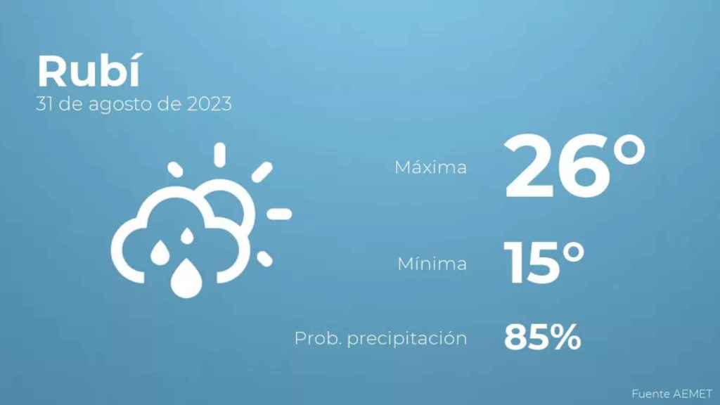 weather?weatherid=43&tempmax=26&tempmin=15&prep=85&city=Rub%C3%AD&date=31+de+agosto+de+2023&client=CRG&data provider=aemet