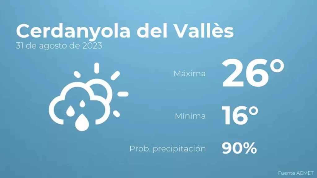 weather?weatherid=43&tempmax=26&tempmin=16&prep=90&city=Cerdanyola+del+Vall%C3%A8s&date=31+de+agosto+de+2023&client=CRG&data provider=aemet