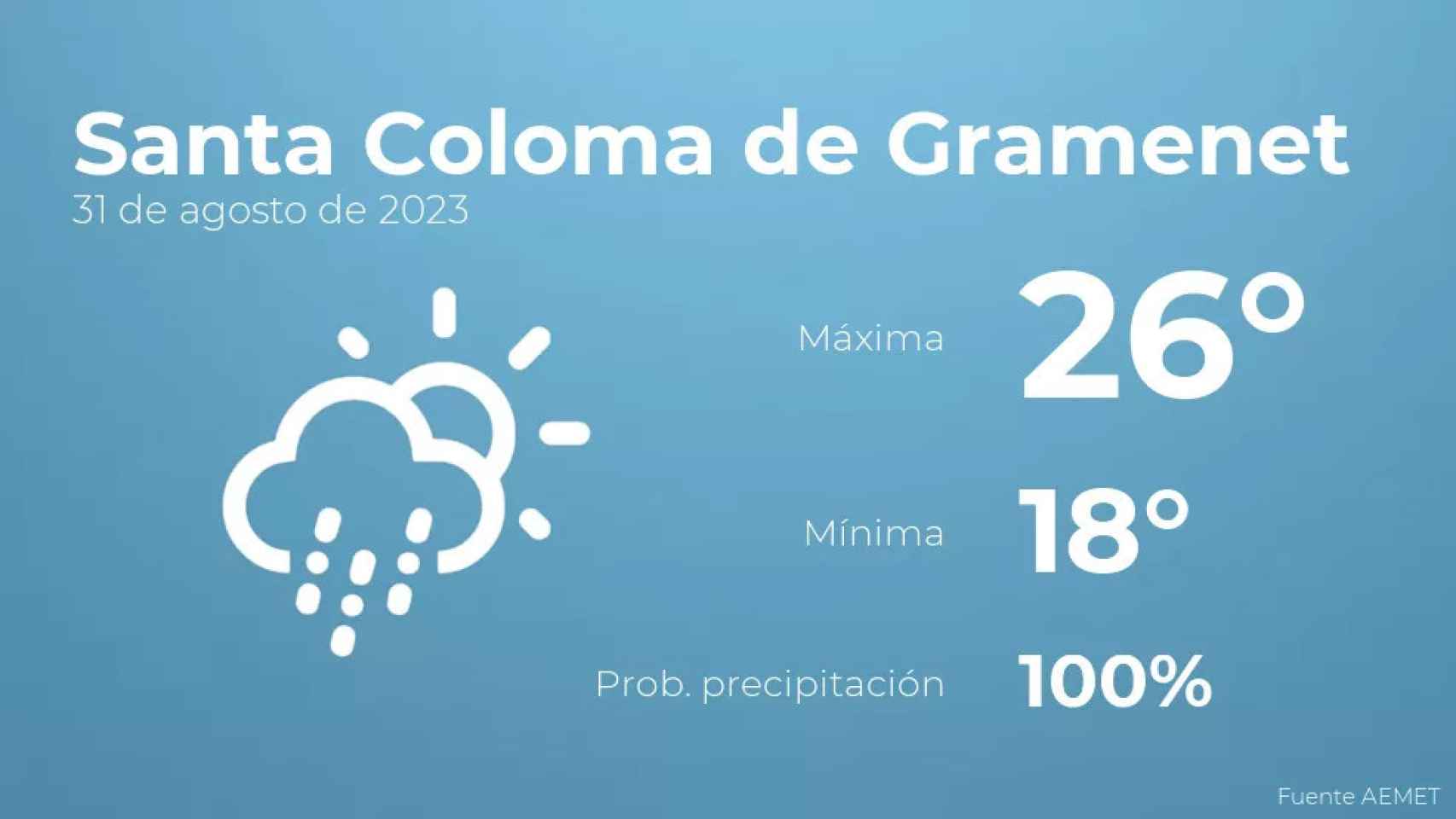 weather?weatherid=23&tempmax=26&tempmin=18&prep=100&city=Santa+Coloma+de+Gramenet&date=31+de+agosto+de+2023&client=CRG&data provider=aemet