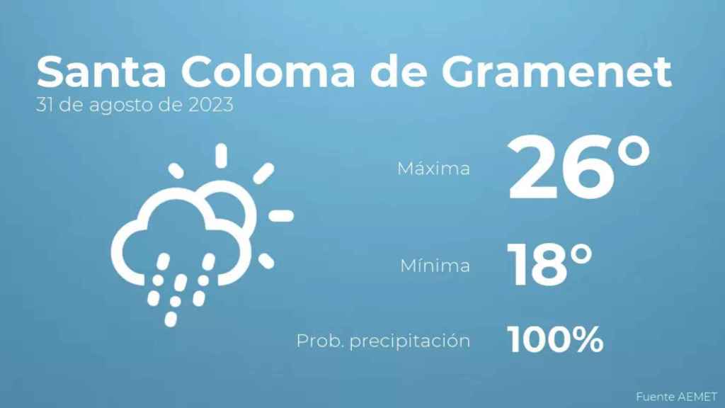 weather?weatherid=23&tempmax=26&tempmin=18&prep=100&city=Santa+Coloma+de+Gramenet&date=31+de+agosto+de+2023&client=CRG&data provider=aemet