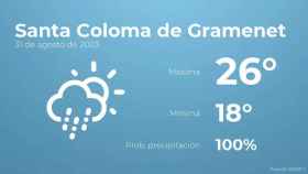 weather?weatherid=23&tempmax=26&tempmin=18&prep=100&city=Santa+Coloma+de+Gramenet&date=31+de+agosto+de+2023&client=CRG&data provider=aemet