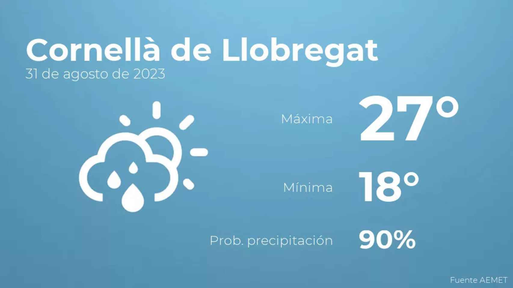 weather?weatherid=43&tempmax=27&tempmin=18&prep=90&city=Cornell%C3%A0+de+Llobregat&date=31+de+agosto+de+2023&client=CRG&data provider=aemet