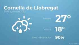 weather?weatherid=43&tempmax=27&tempmin=18&prep=90&city=Cornell%C3%A0+de+Llobregat&date=31+de+agosto+de+2023&client=CRG&data provider=aemet