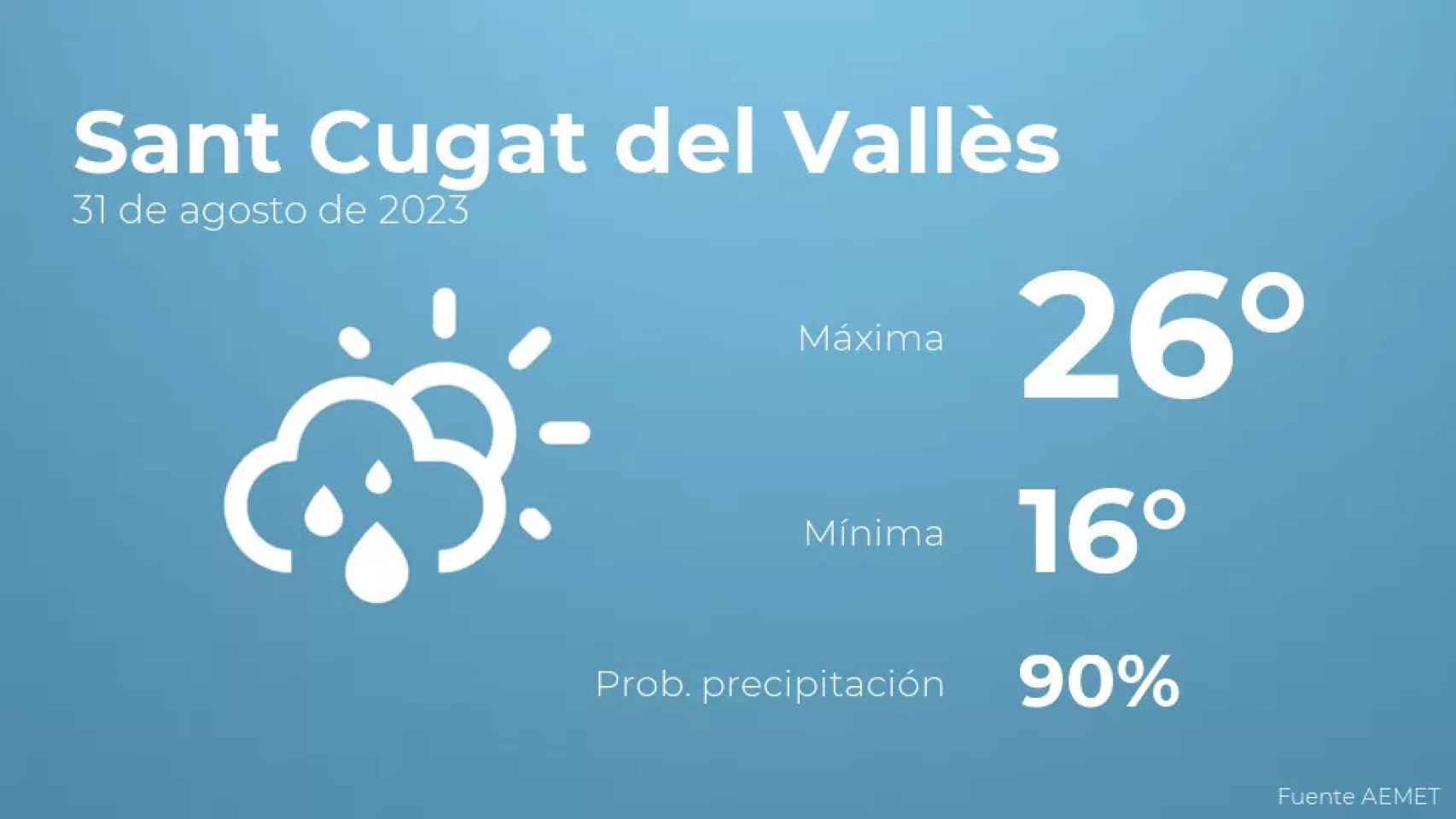weather?weatherid=43&tempmax=26&tempmin=16&prep=90&city=Sant+Cugat+del+Vall%C3%A8s&date=31+de+agosto+de+2023&client=CRG&data provider=aemet