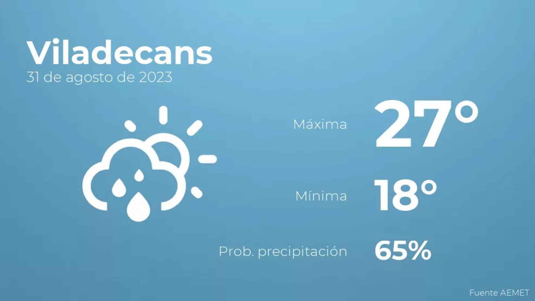 weather?weatherid=43&tempmax=27&tempmin=18&prep=65&city=Viladecans&date=31+de+agosto+de+2023&client=CRG&data provider=aemet