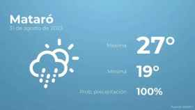 weather?weatherid=23&tempmax=27&tempmin=19&prep=100&city=Matar%C3%B3&date=31+de+agosto+de+2023&client=CRG&data provider=aemet