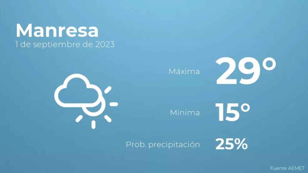 weather?weatherid=14&tempmax=29&tempmin=15&prep=25&city=Manresa&date=1+de+septiembre+de+2023&client=CRG&data provider=aemet
