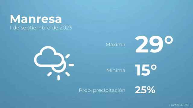 weather?weatherid=14&tempmax=29&tempmin=15&prep=25&city=Manresa&date=1+de+septiembre+de+2023&client=CRG&data provider=aemet
