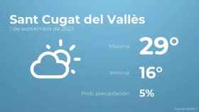 weather?weatherid=12&tempmax=29&tempmin=16&prep=5&city=Sant+Cugat+del+Vall%C3%A8s&date=1+de+septiembre+de+2023&client=CRG&data provider=aemet