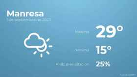 weather?weatherid=14&tempmax=29&tempmin=15&prep=25&city=Manresa&date=1+de+septiembre+de+2023&client=CRG&data provider=aemet