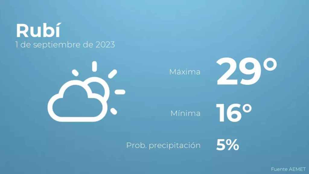 weather?weatherid=12&tempmax=29&tempmin=16&prep=5&city=Rub%C3%AD&date=1+de+septiembre+de+2023&client=CRG&data provider=aemet