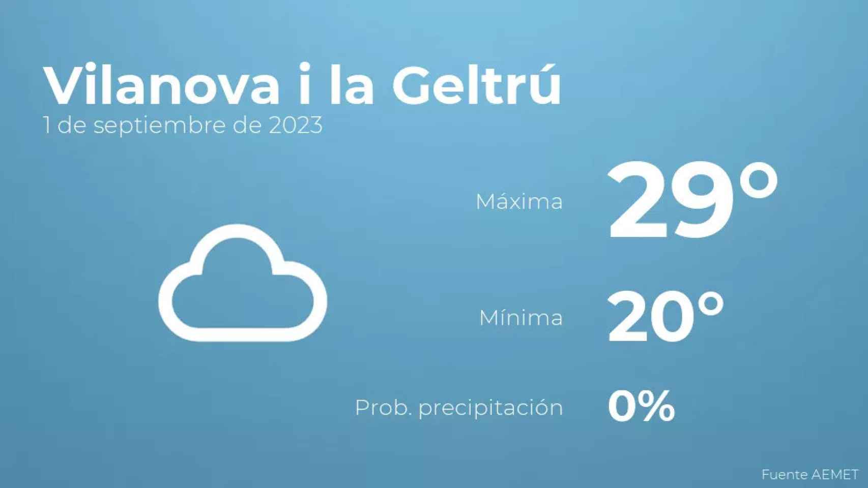 weather?weatherid=15&tempmax=29&tempmin=20&prep=0&city=Vilanova+i+la+Geltr%C3%BA&date=1+de+septiembre+de+2023&client=CRG&data provider=aemet
