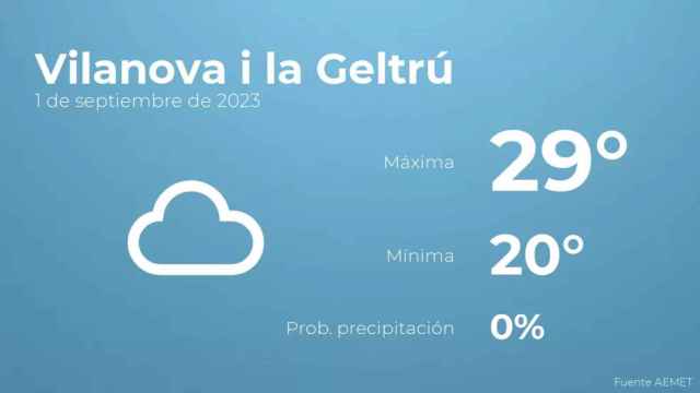 weather?weatherid=15&tempmax=29&tempmin=20&prep=0&city=Vilanova+i+la+Geltr%C3%BA&date=1+de+septiembre+de+2023&client=CRG&data provider=aemet