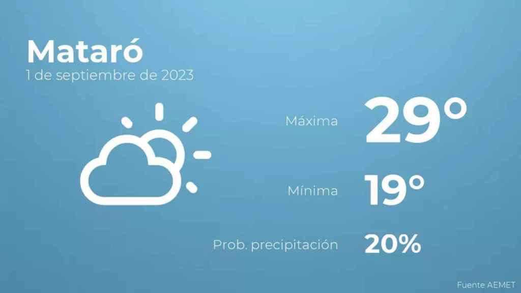 weather?weatherid=13&tempmax=29&tempmin=19&prep=20&city=Matar%C3%B3&date=1+de+septiembre+de+2023&client=CRG&data provider=aemet