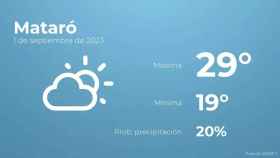 weather?weatherid=13&tempmax=29&tempmin=19&prep=20&city=Matar%C3%B3&date=1+de+septiembre+de+2023&client=CRG&data provider=aemet