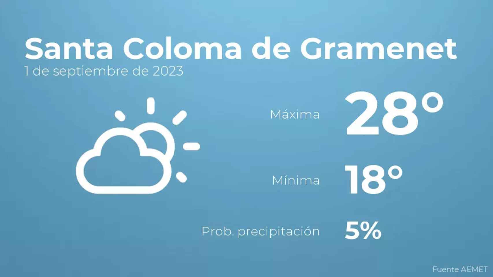 weather?weatherid=12&tempmax=28&tempmin=18&prep=5&city=Santa+Coloma+de+Gramenet&date=1+de+septiembre+de+2023&client=CRG&data provider=aemet
