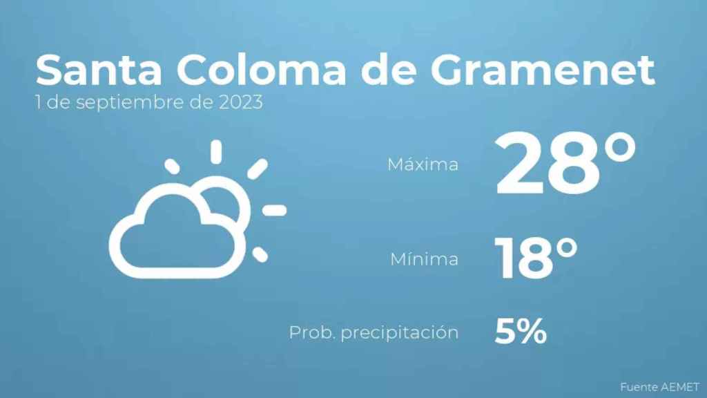 weather?weatherid=12&tempmax=28&tempmin=18&prep=5&city=Santa+Coloma+de+Gramenet&date=1+de+septiembre+de+2023&client=CRG&data provider=aemet