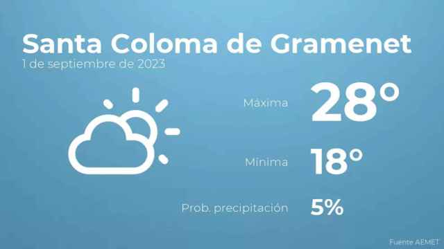 weather?weatherid=12&tempmax=28&tempmin=18&prep=5&city=Santa+Coloma+de+Gramenet&date=1+de+septiembre+de+2023&client=CRG&data provider=aemet