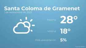 weather?weatherid=12&tempmax=28&tempmin=18&prep=5&city=Santa+Coloma+de+Gramenet&date=1+de+septiembre+de+2023&client=CRG&data provider=aemet
