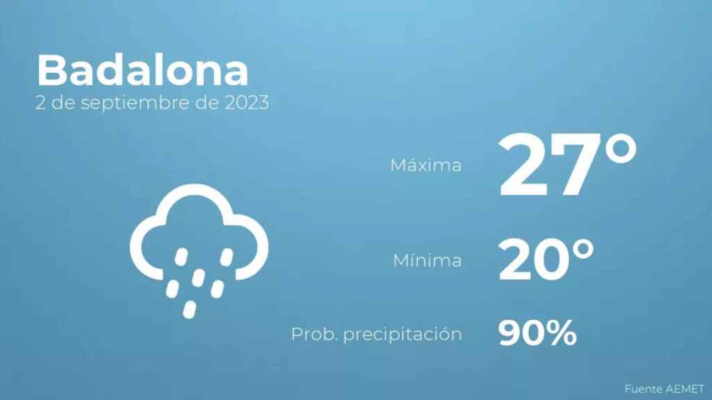 weather?weatherid=25&tempmax=27&tempmin=20&prep=90&city=Badalona&date=2+de+septiembre+de+2023&client=CRG&data provider=aemet