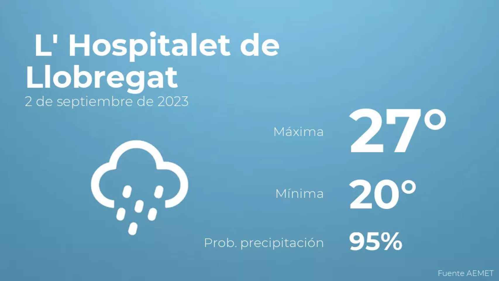 weather?weatherid=25&tempmax=27&tempmin=20&prep=95&city=+L%27+Hospitalet+de+Llobregat&date=2+de+septiembre+de+2023&client=CRG&data provider=aemet