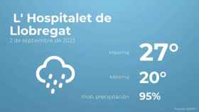 weather?weatherid=25&tempmax=27&tempmin=20&prep=95&city=+L%27+Hospitalet+de+Llobregat&date=2+de+septiembre+de+2023&client=CRG&data provider=aemet