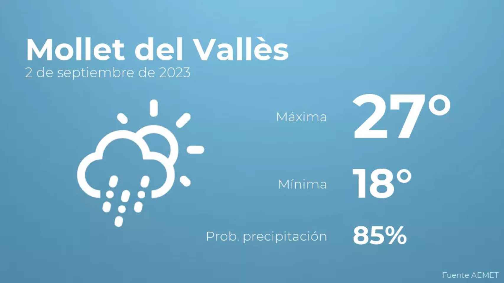 weather?weatherid=23&tempmax=27&tempmin=18&prep=85&city=Mollet+del+Vall%C3%A8s&date=2+de+septiembre+de+2023&client=CRG&data provider=aemet