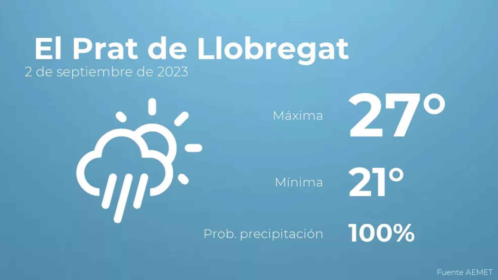 weather?weatherid=24&tempmax=27&tempmin=21&prep=100&city=+El+Prat+de+Llobregat&date=2+de+septiembre+de+2023&client=CRG&data provider=aemet