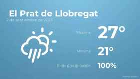 weather?weatherid=24&tempmax=27&tempmin=21&prep=100&city=+El+Prat+de+Llobregat&date=2+de+septiembre+de+2023&client=CRG&data provider=aemet